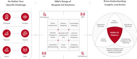 sonata gbw solution.